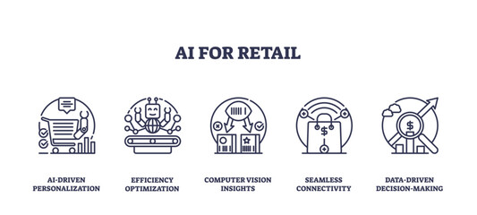 AI for retail focuses on personalization, efficiency, and data-driven decisions, transparent background. Key objects, robot, graph, cart. Outline icons set.