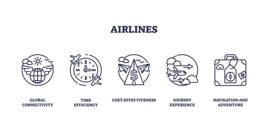Obraz premium Airlines concept with icons for connectivity, time, cost, journey, and navigation, transparent background. Outline icons set