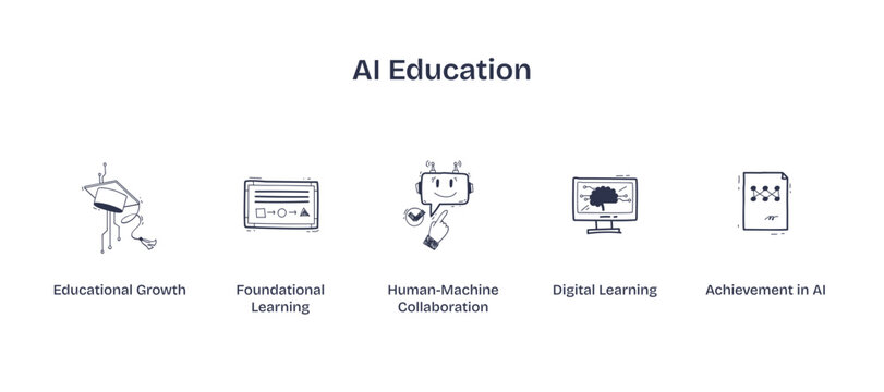 AI Education focuses on growth, collaboration, and digital learning, transparent background. Key objects, graduation cap, robot, computer. Doodle style icons.
