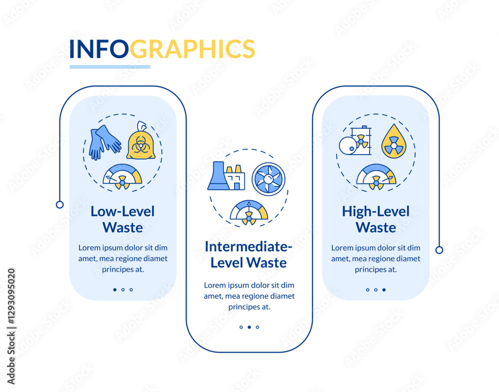 Poster types of nuclear waste rectangle infographic vector. radioactive materials categories. data visualiz