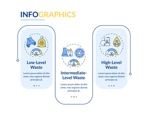 Types of nuclear waste rectangle infographic vector. Radioactive materials categories. Data visualization with 3 steps. Editable rectangular options chart. Lato-Bold, Regular fonts used