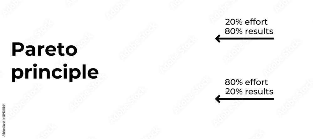 Poster visual representation of the pareto principle using arrows and percentages to show effort and result