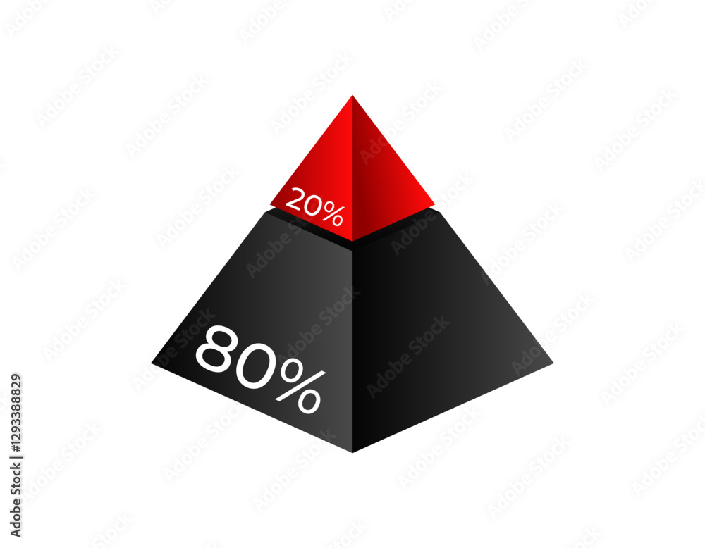 Poster a two-section pyramid diagram displaying 80 and 20 segments in distinct colors.
