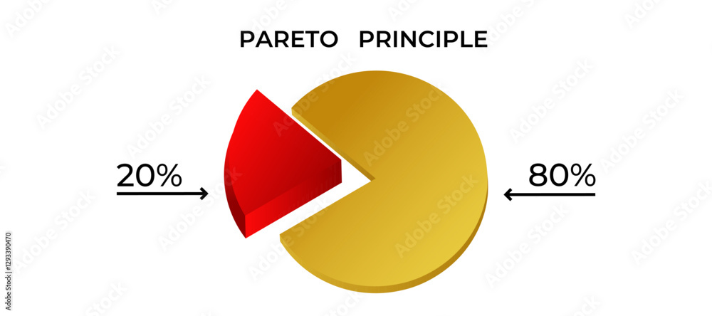 Poster a visual representation of the pareto principle with a red and gold pie chart illustrating the 80 20