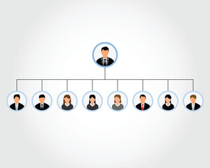 Organization chart business for company to show the structure of flat structure
