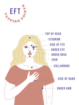 Vector illustration of woman with EFT tapping points