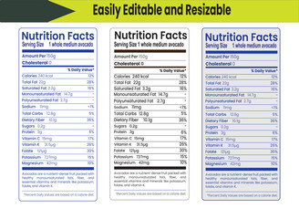 Avocado nutrition facts, nutritional value of avocado, avocado, avocado facts, nutrition facts, and three different nutrition facts labels for various foods.