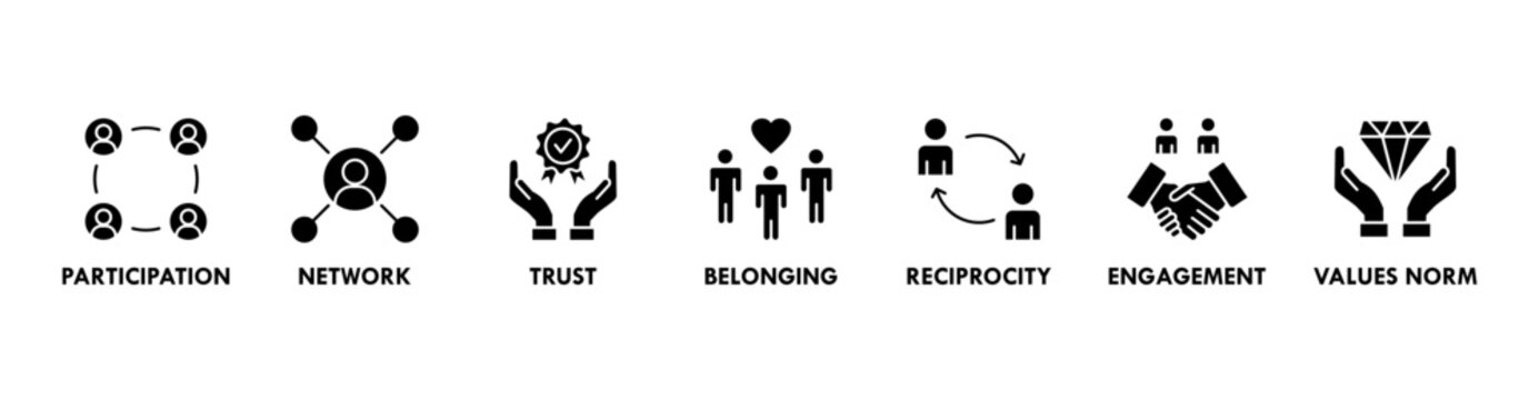 Social capital banner web icon vector illustration concept for the interpersonal relationship with an icon of participation, network, trust, belonging, reciprocity, engagement, and values norm