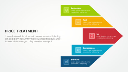 PRICE treatment therapy infographic concept for slide presentation with big arrow shape right direction with 5 point list with flat style