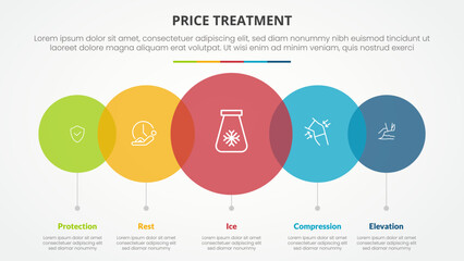 PRICE treatment therapy infographic concept for slide presentation with big circle transparent venn horizontal with 5 point list with flat style