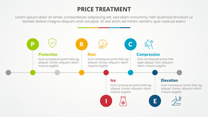 PRICE treatment therapy infographic concept for slide presentation with horizontal timeline style with small circle point with 5 point list with flat style