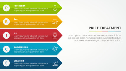 PRICE treatment therapy infographic concept for slide presentation with long rectangle arrow right direction with 5 point list with flat style