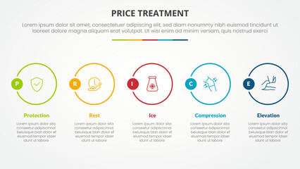 PRICE treatment therapy infographic concept for slide presentation with big outline circle horizontal with 5 point list with flat style
