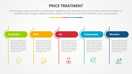 PRICE treatment therapy infographic concept for slide presentation with table round header and line divider with 5 point list with flat style