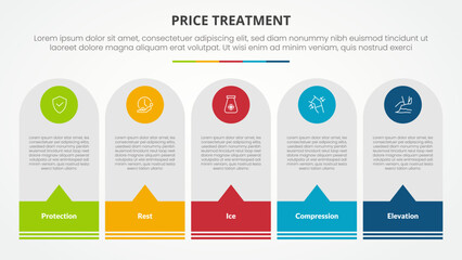 PRICE treatment therapy infographic concept for slide presentation with round vertical box with callout footer with 5 point list with flat style