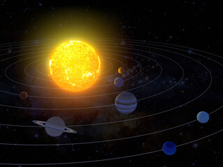 The solar system, the movement of planets around the sun. 3d render.