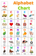 Obraz premium Alphabet chart for kids to learn alphabet letters with cute illustrations.