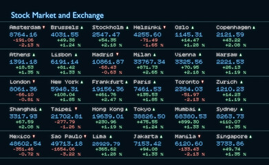 Fototapeta premium Stock market and exchange, market data. Device screen, business, market data and trading information. Concept, 3D Illustration