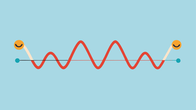 Waveform A waveform graphic that shows peaks and troughs representing happiness during life events e.g. weddings failures but the baseline flat line shows where happiness returns.