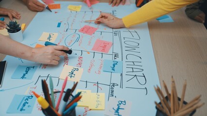 A vibrant scene depicting teamwork and collaboration during a project planning session. Hands interact over a flowchart with sticky notes and markers, stimulating ideas. SACTR