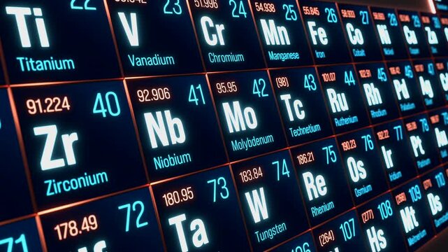Periodic table of the elements, strontium, yttrium, titanium, zirconium, molybdenum, rhodium. System, material, chemical, atomic number, weight, material, science, education. 3D animation