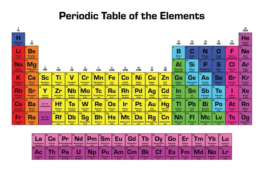 Periodic Table of the Elements