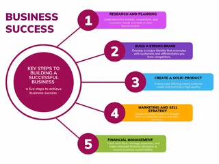 Steps to Achieve Business Success

