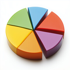 Multi colored pie chart by bar graphs 