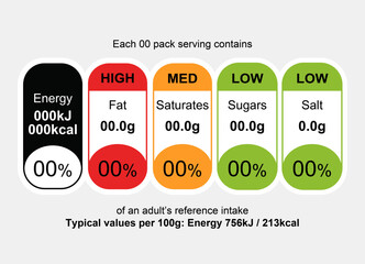 Editable UK FSA Compliant Front Of Pack Traffic Light Label Template in Horizontal Orientation