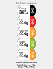 Editable UK FSA Compliant Front Of Pack Traffic Light Label Template in Vertical Orientation