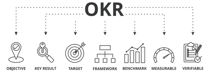 OKR banner vector illustration concept with icon of objective, key results, target, framework, benchmark, measurable, and verifiable