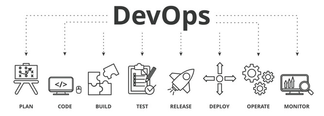 DevOps banner concept with icon of plan, code, build, test, release, deploy, operate and monitor