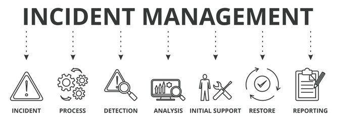 Incident management banner vector illustration concept with  icon of the incident, process, detection, analysis, initial support, restore, and reporting