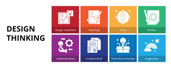 Design Thinking Glyph Solid Banner Web Icon Set Vector Illustration, Design Inspiration Sketching Vector Process Implementation Creative Brief Think Out Of The Box Imagination