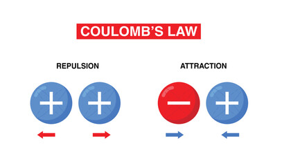 Coulomb's law, illustration of Coulomb's inverse square law, learn physics