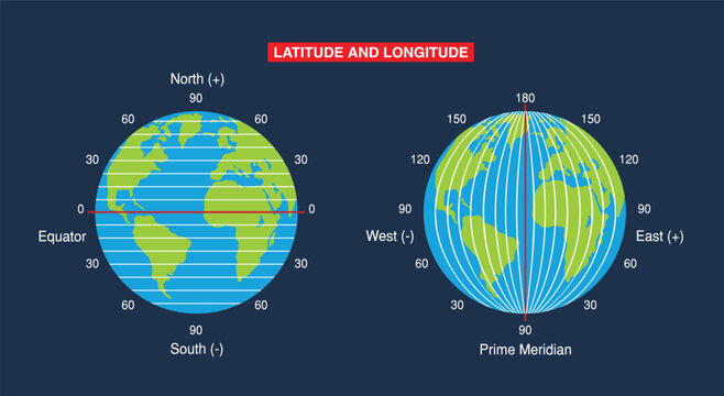 illustration of Sphere and Hemisphere. explanation of latitude and longitude. Picture of the earth. South pole, north pole, eastern and western hemispheres