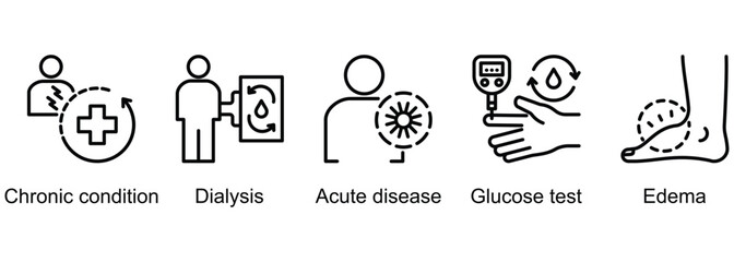 Medical banner web icon vector illustration of chronic condition, dialysis, acute disease, glucose test, edema