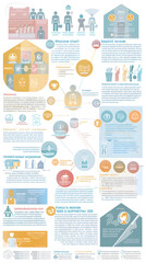 Visual Guide to the Essential Benefits of Social Security Tax: Understanding Retirement Plans, Disability, Dependent and Survivor Benefits