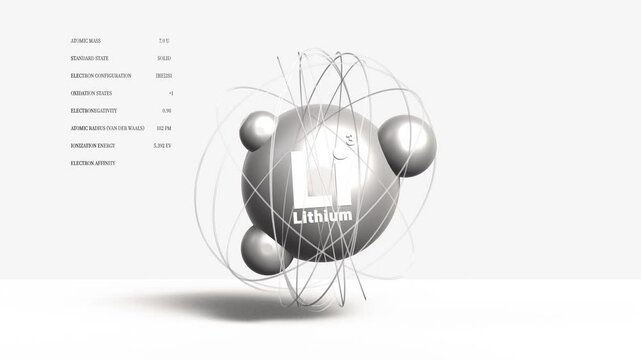 Lithium Li metal 3d atom animation element from periodic table 