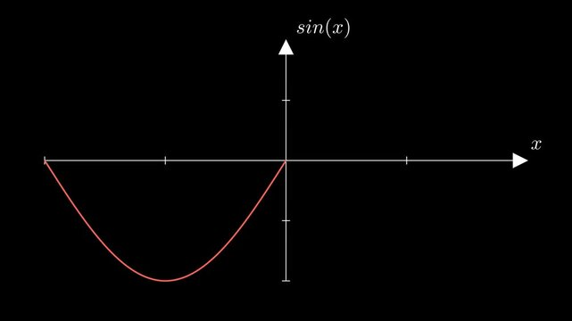 Sine Transformation: Text Morphing into a Wave Graph