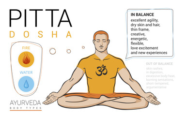 Pitta dosha mesomorph. Ayurvedic physical constitution of human body type. Editable vector illustration of man and woman in asana padmasana, yoga pose, on a white background for Yoga, Ayurveda, Reiki
