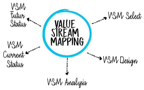 Value Stream Mapping Illustration for Process Improvement and Lean Management