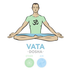 ata dosha - ayurvedic physical constitution of human body type. Editable vector illustration with symbols of ether and air and characterizations of vicriti. Used in yoga, Ayurveda, Hinduism.