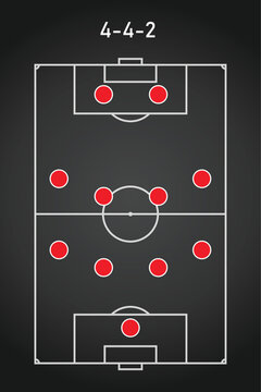 The 4-4-2 Formation. Football team formation. Soccer or football field