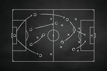 Soccer tactic scheme on chalkboard. Football team strategy for the game. Hand drawn soccer field background