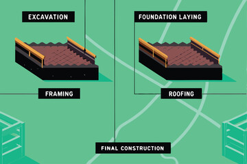 Create a multi-stage vector illustration depicting construction progress, from foundation to completion. Show clear, concise steps.