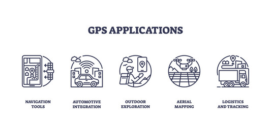 Fototapeta premium GPS applications include navigation, automotive, outdoor, aerial, and logistics. Outline icons set.