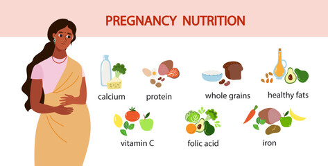 Pregnancy nutrition infographic. Pregnant indian woman cartoon character and health food. High calcium, iron, folate, protein products. Cartoon flat design vector illustration.