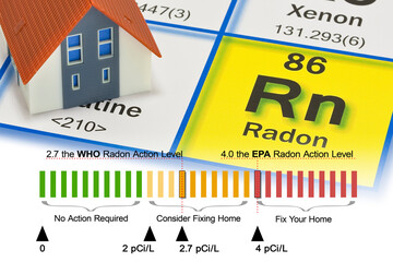 UNDERSTANDING YOUR RADON TEST RESULTS - Testing Report concept with home model, report of measurement of dangerous radon gas with normal and dangerous gas levels in relation to WHO and EPA guidelines