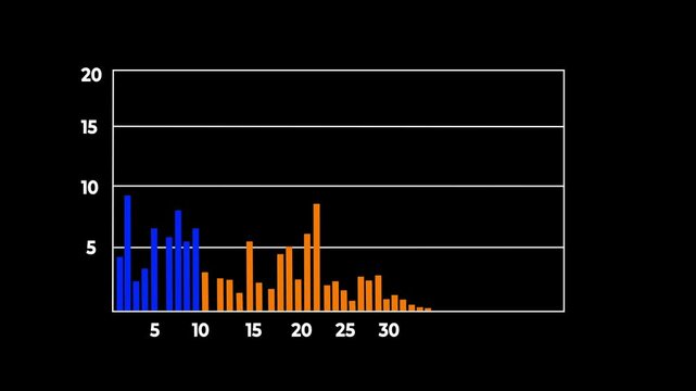 Daily, marketing graph showing marketing sales profit increasing and decreasing  to future target business concept. 